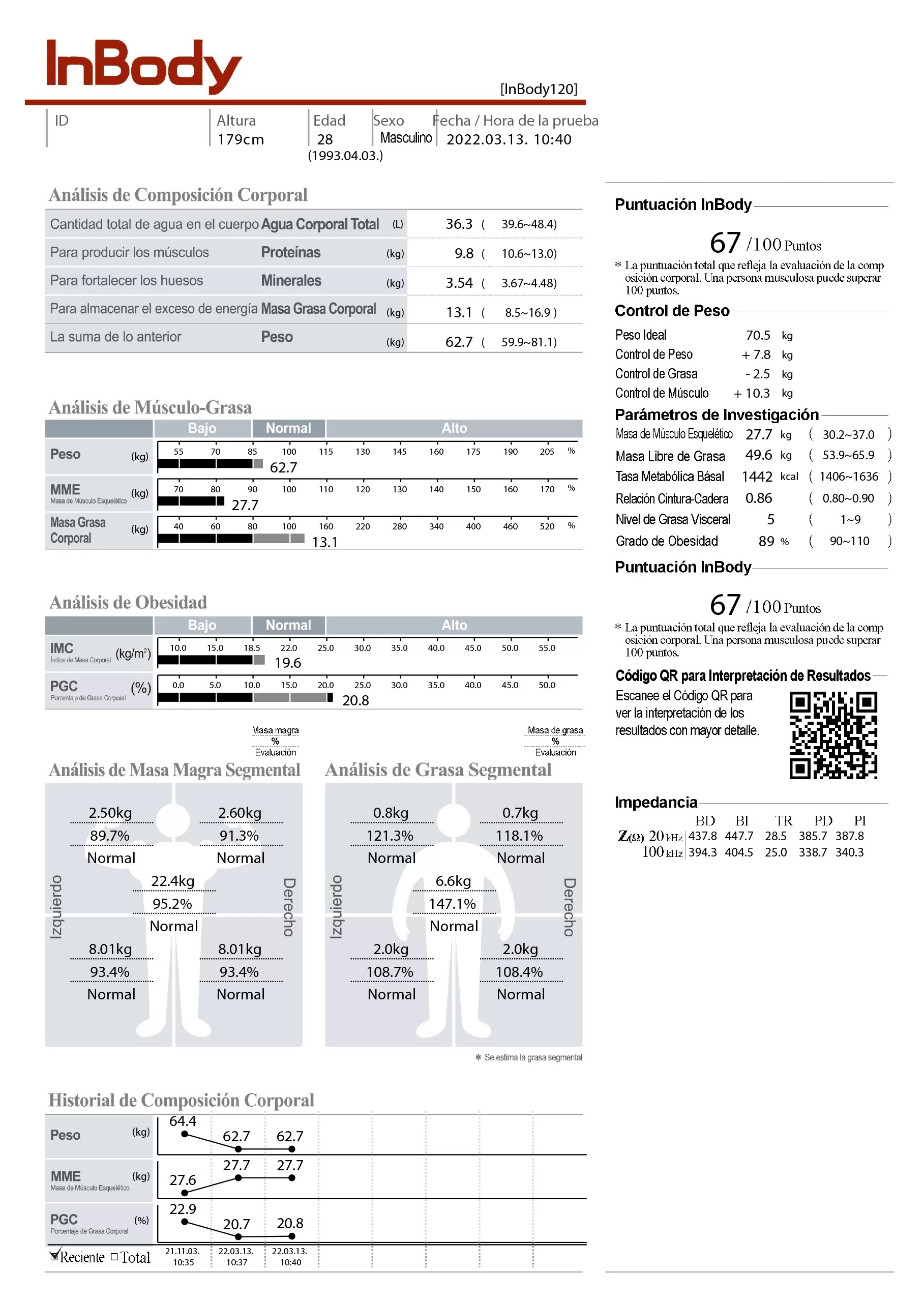 Estudio De Inbody Composici N Corporal Por Bioimpedancia Rhetorica